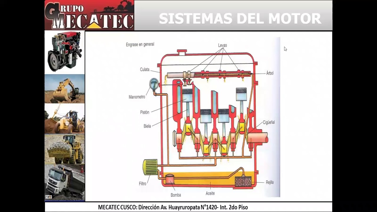 CURSO MECÁNICA DE MAQUINARIA PESADA PARTE 2