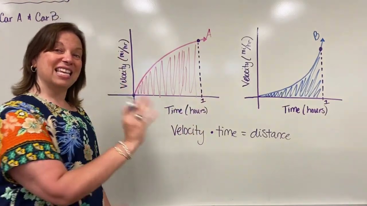 Thinking About Area: Setting Up the Car A & Car B Problem [with Dr. April Ström]