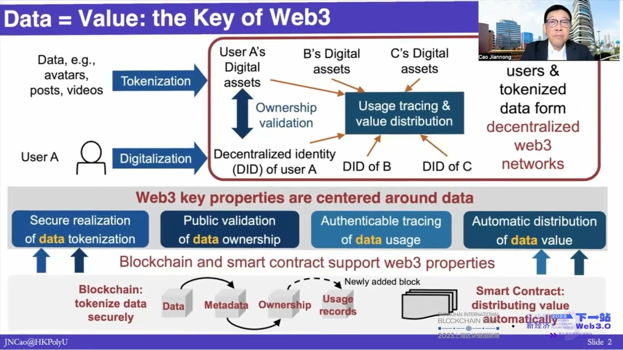 Jiannong CAO：Decentralized Data Infrastructure for Web3: Current Progress and Future Directions