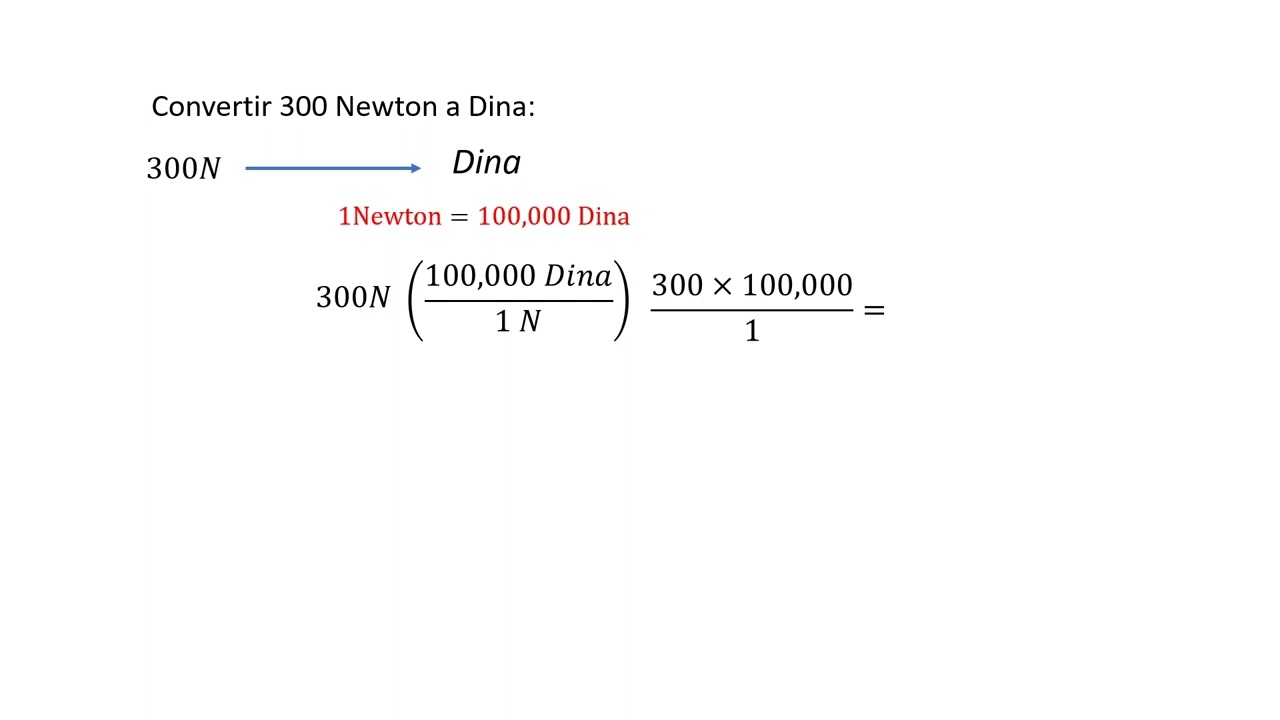 Conversión Newton a Dina y Poundal