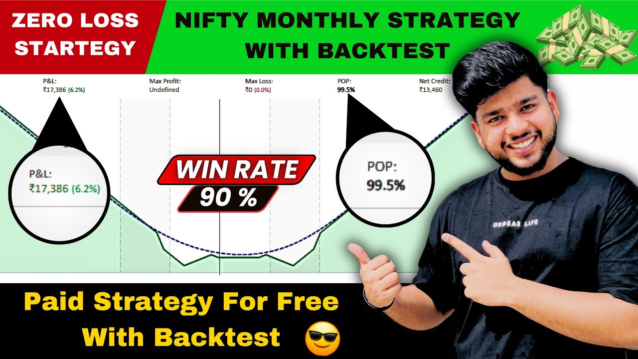 Nifty Monthly No Loss Strategy | Very Big range | Strategy Adda