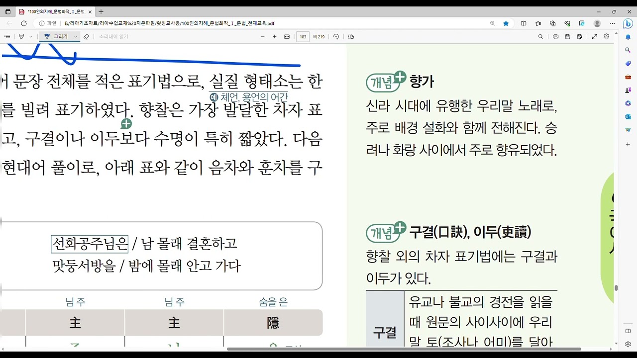 100인의지혜 문법화작 Ⅰ 문법 18  훈민정음창제원리