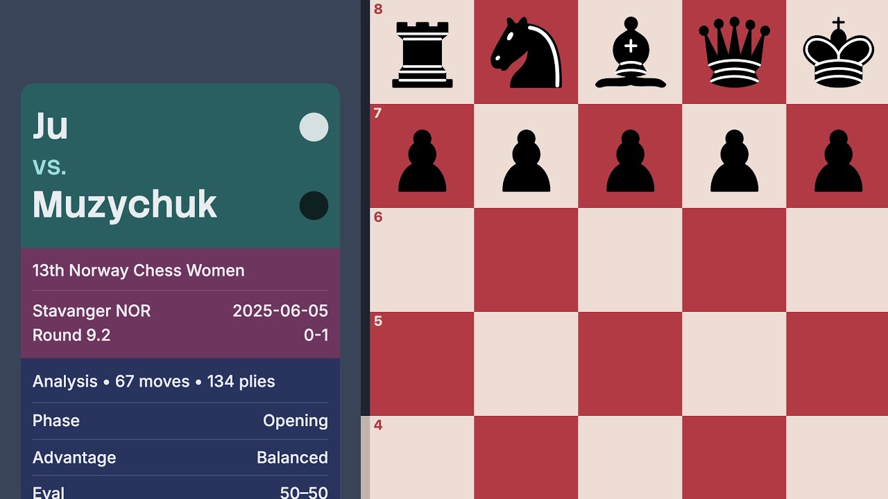 Ju vs Muzychuk — 13th Norway Chess Women 2025 (Round 9.2)