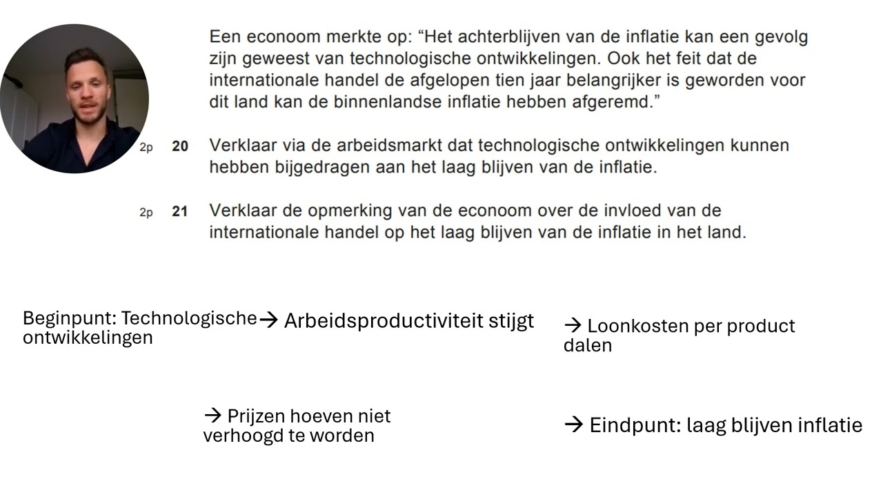 Hoe maak ik een examenvraag   - Economisch beleid & Welvaart - Rentebeleid geeft onvoldoende wind