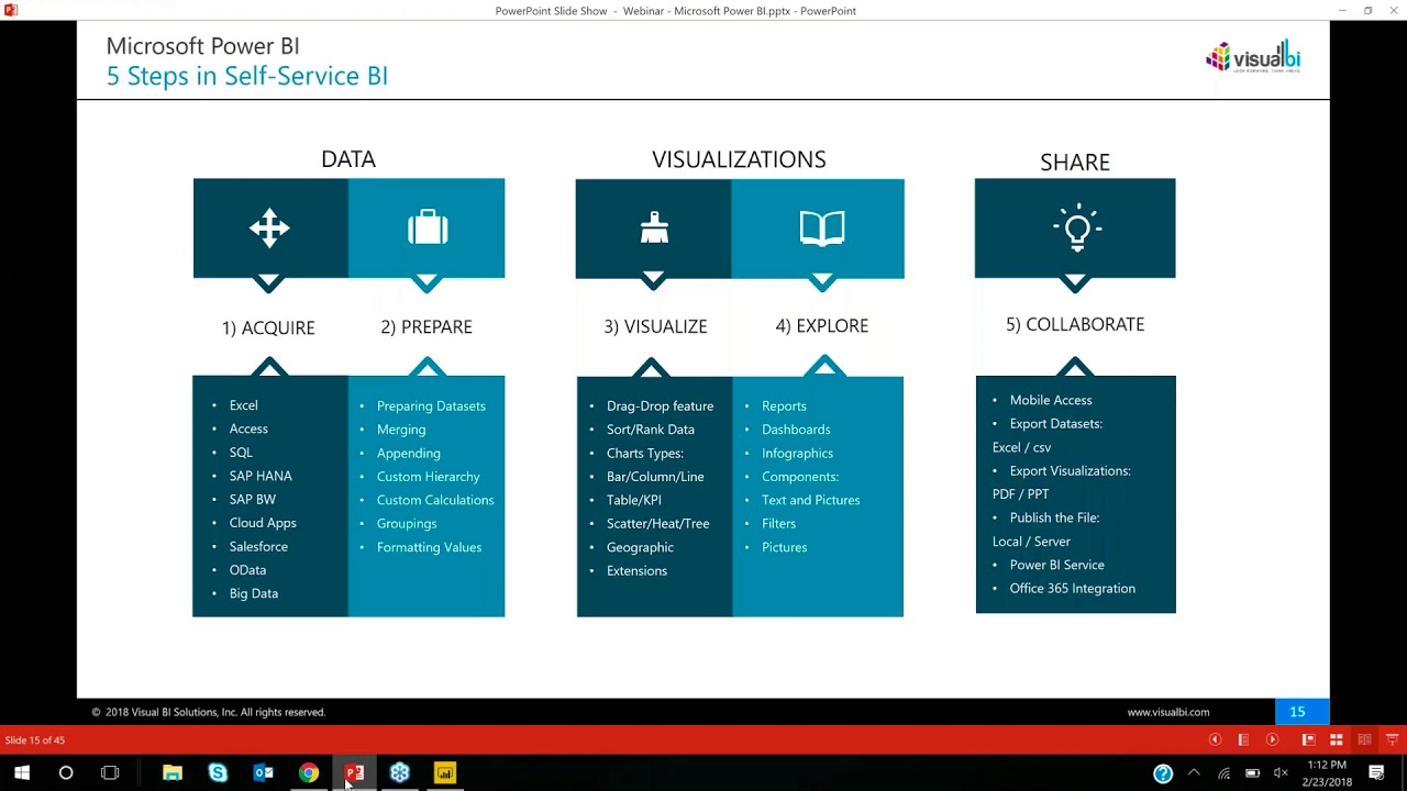 Leveraging Microsoft Power BI for Enterprise Self Service BI