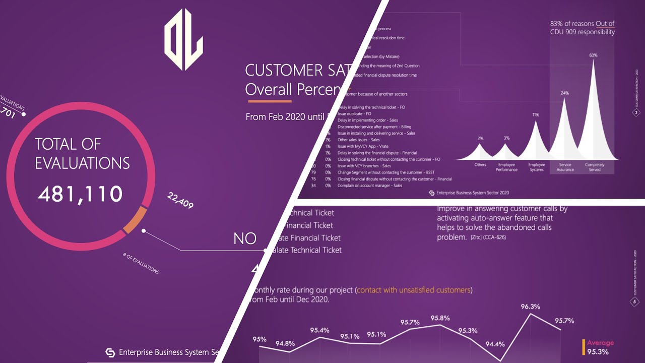 Make PowerPoint Graphs That Actually Impress Your Boss!
