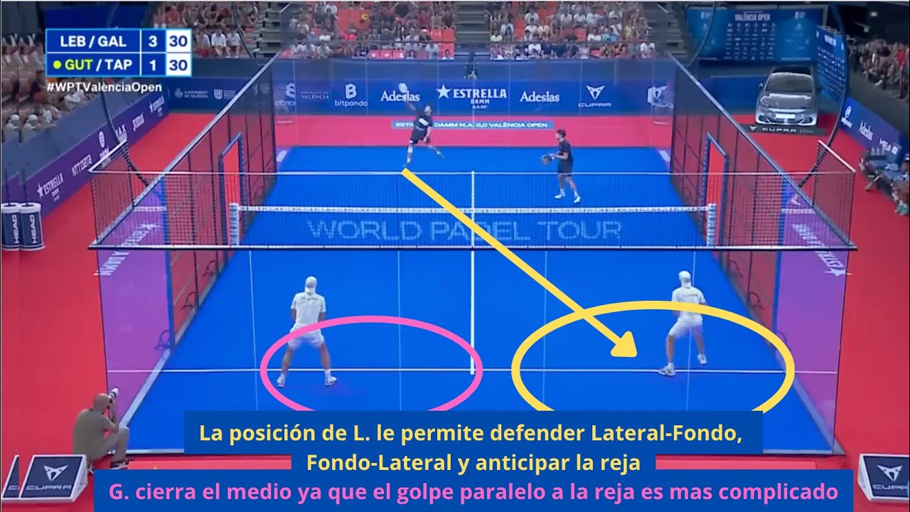 ANÁLISIS TÁCTICO / Sanyo Tapia VS Lebrón Galán | Padel València Open 2022