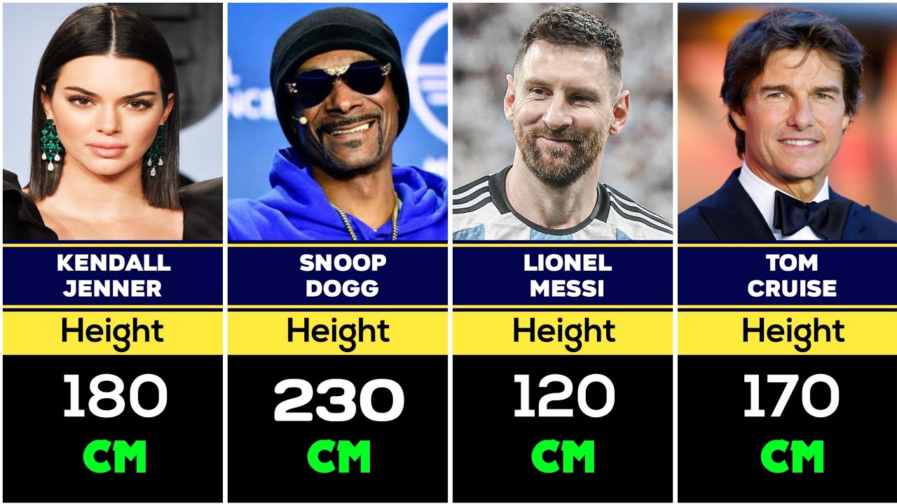 Unbelievable Height of Famous People