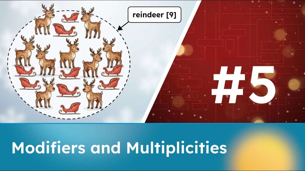 Lesson 5 - Modifiers and Multiplicities | Advent of SysML v2