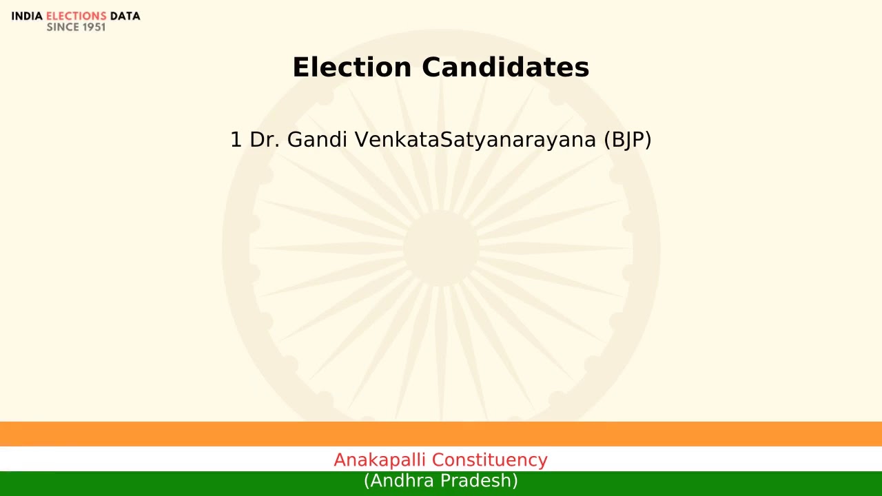 Anakapalli Constituency Andhra Pradesh Loksbha Election Candidate names 2019