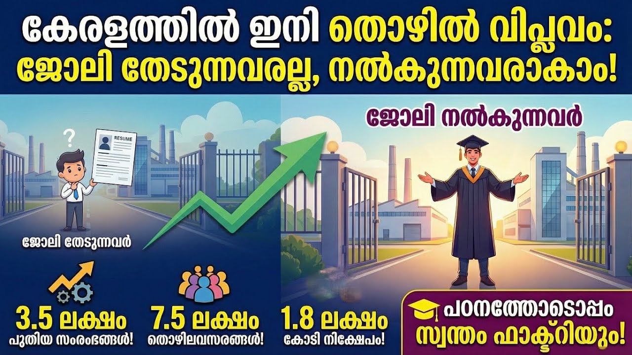 സംരംഭകത്വം | കേരളം എങ്ങനെ ഒരു വ്യവസായ സൗഹൃദ സംസ്ഥാനമായി മാറുന്നു?