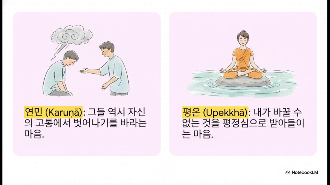 분노를 극복하는 고대의 지침
