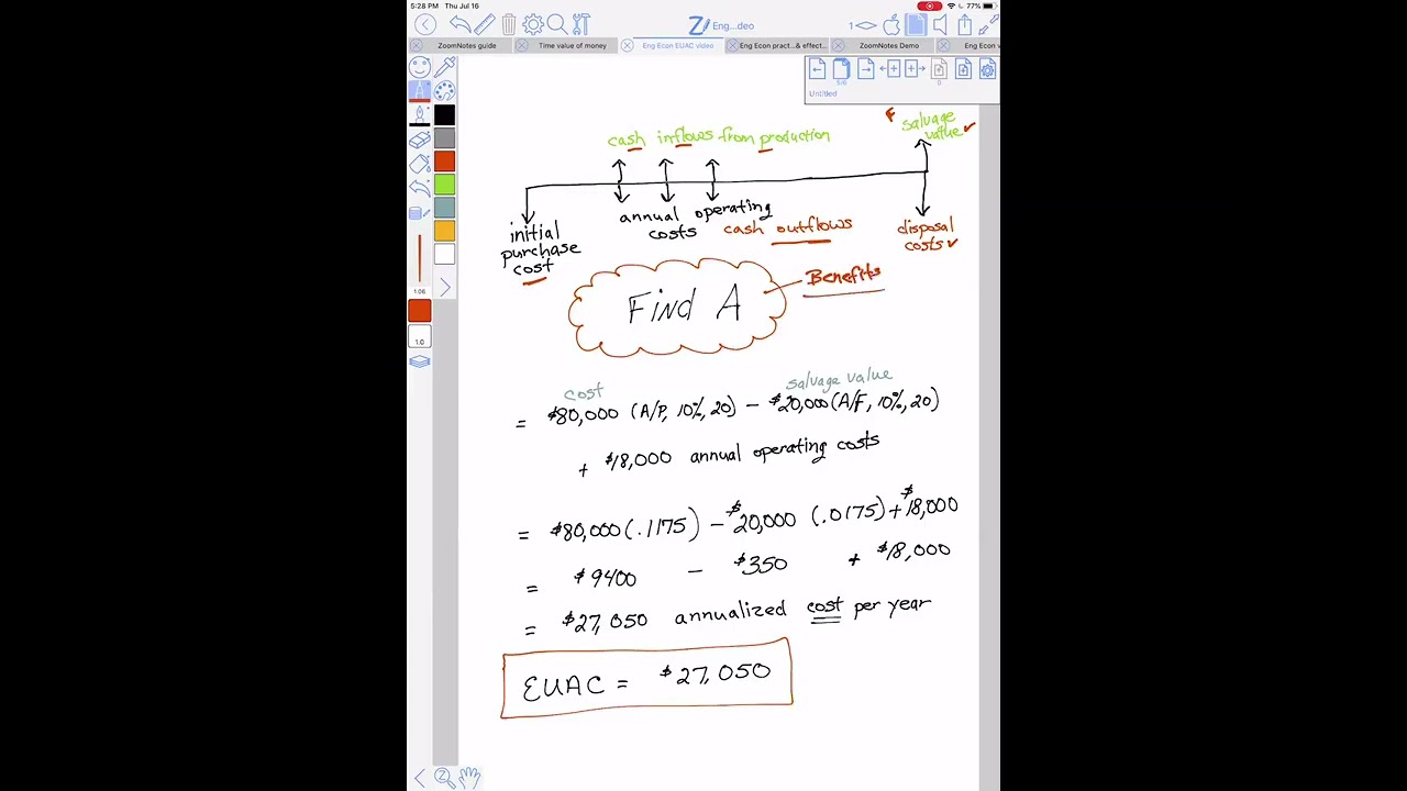 Eng Econ Video - Equal Uniform Annual Costs & Benefits