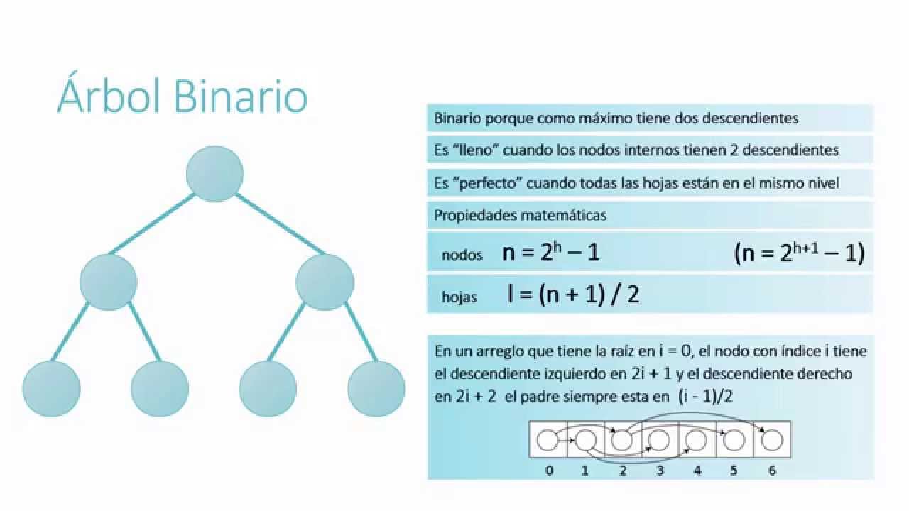 Estructura de Datos - Árbol - Árbol Binario y Árbol de Búsqueda Binaria