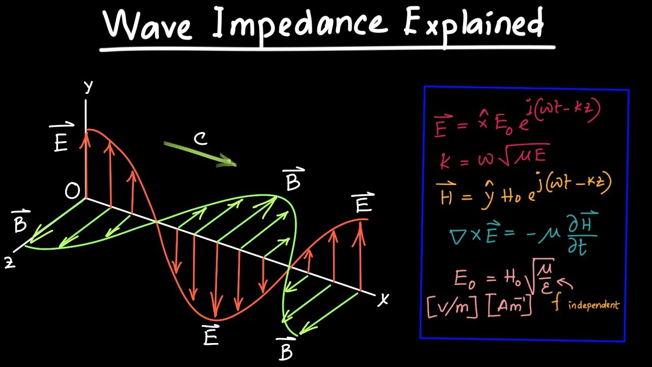 Wave Impedance Explained