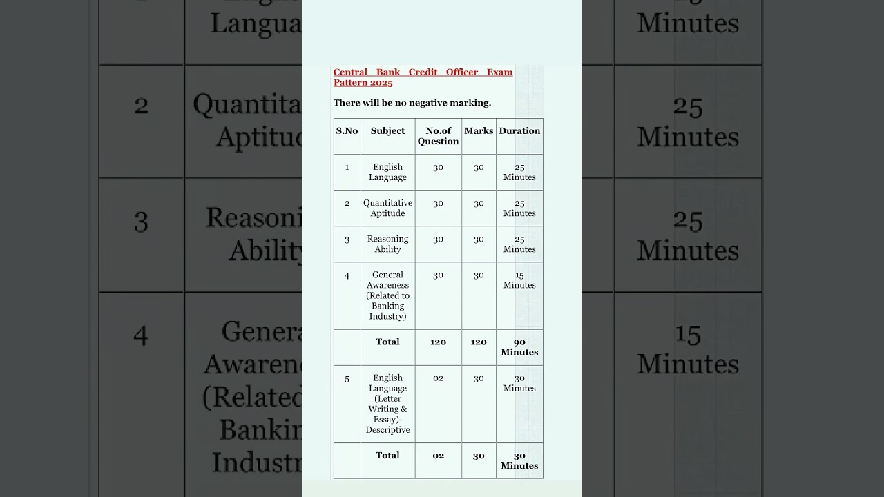 Central bank credit officer exam pattern 2025/central bank credit officer exam pattern