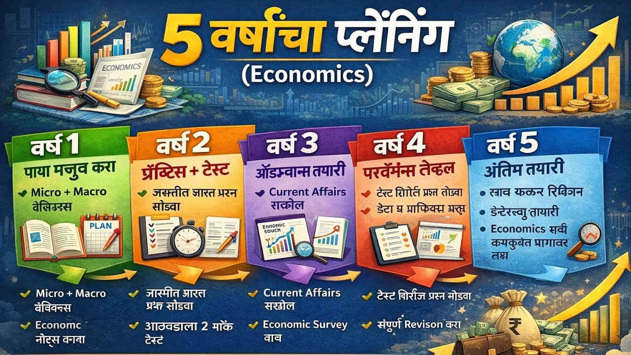 5 year planning economics..