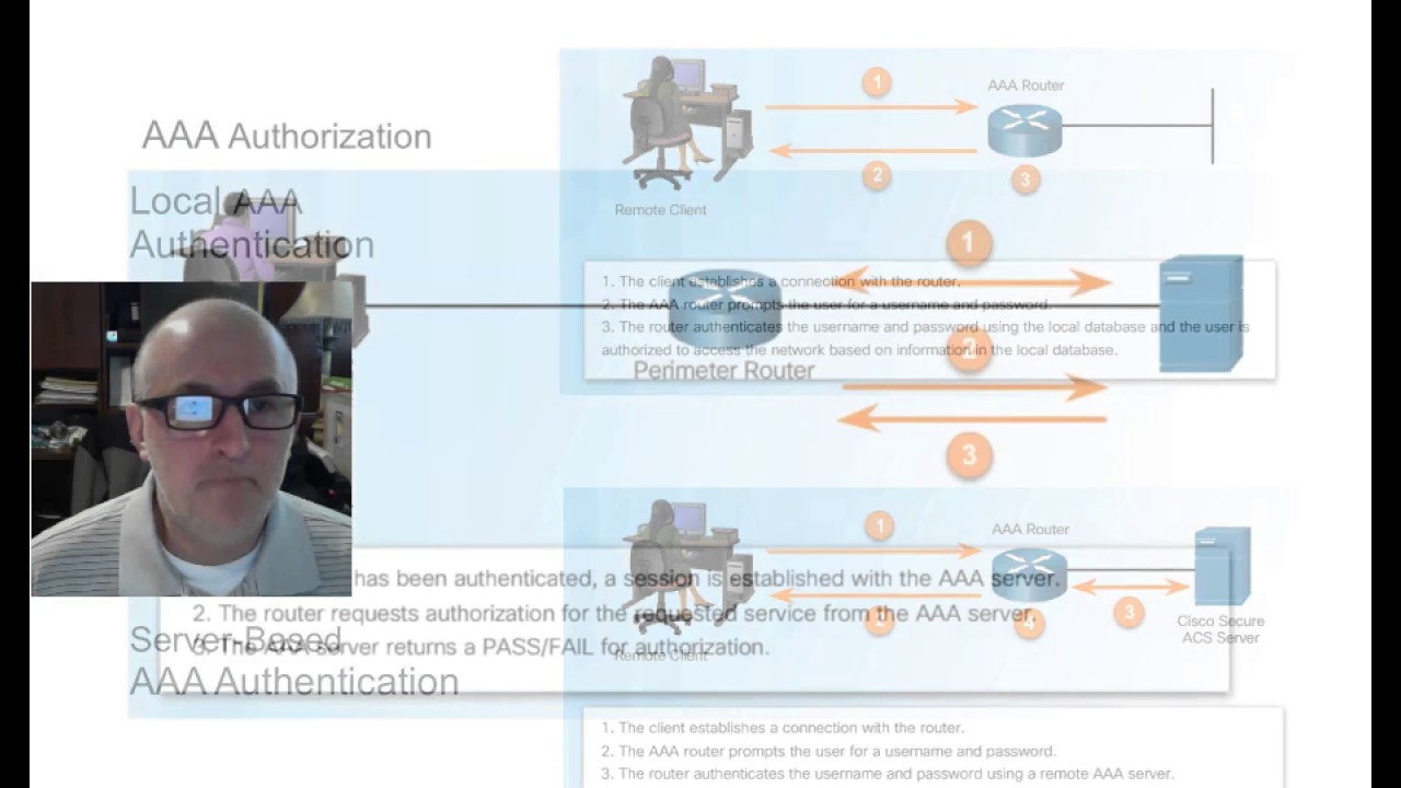 NTEC 225 Chapter 3 Lecture Video - Authentication, Authorization, Accounting