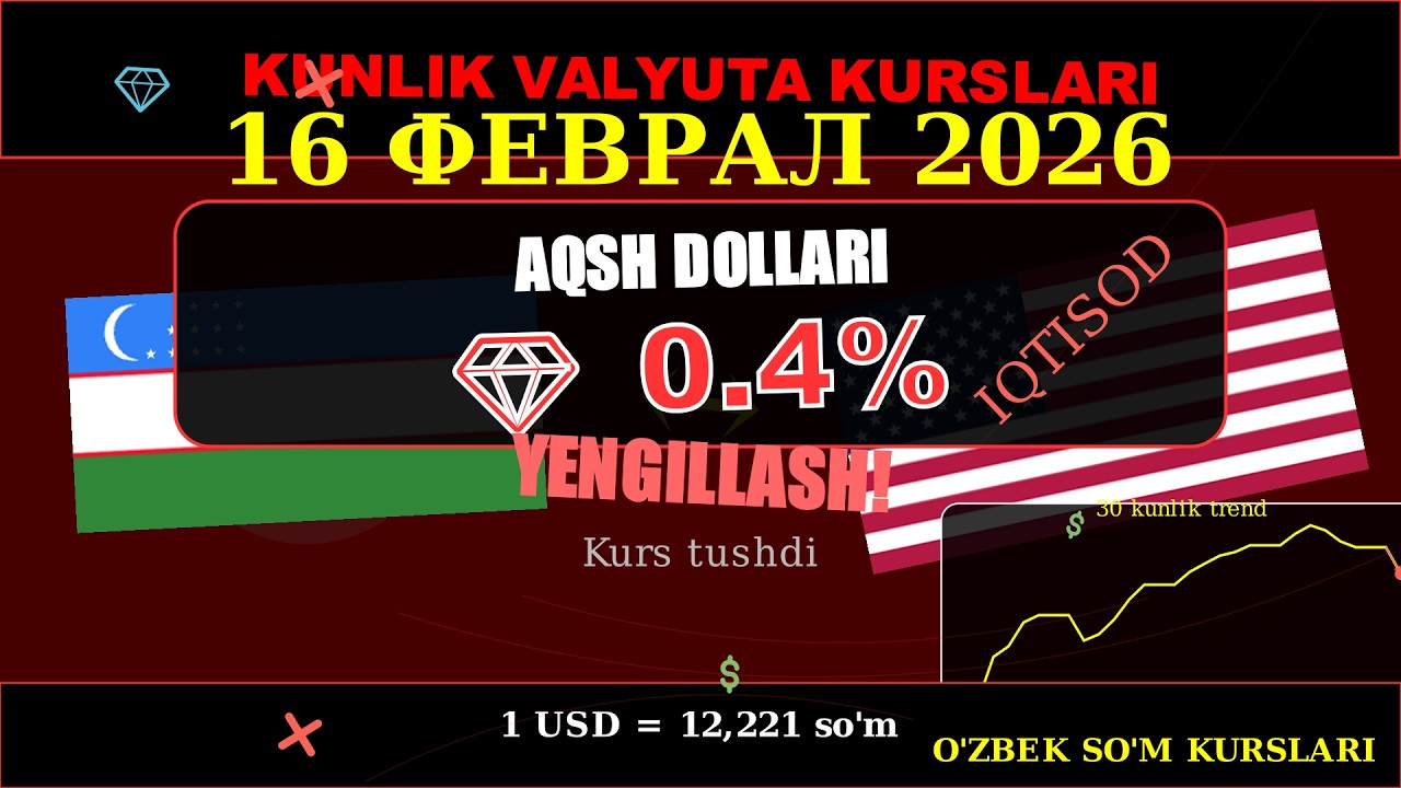 Доллар курси бугун. Рубл курси, евро курси. Dollar valyuta kursi. 13 Феврал 2026
