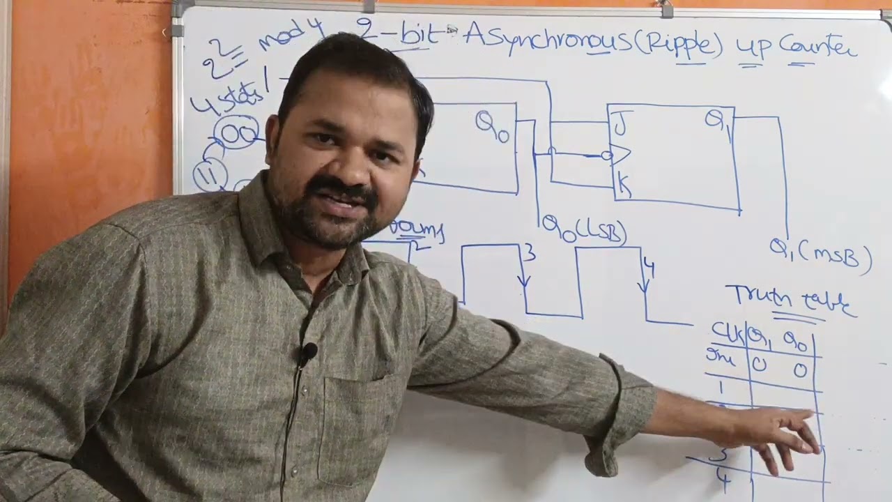 2 Bit Asynchronous (Ripple) Up Counter || Mod 4 ||Digital Electronics || Digital Logic Design || DLD
