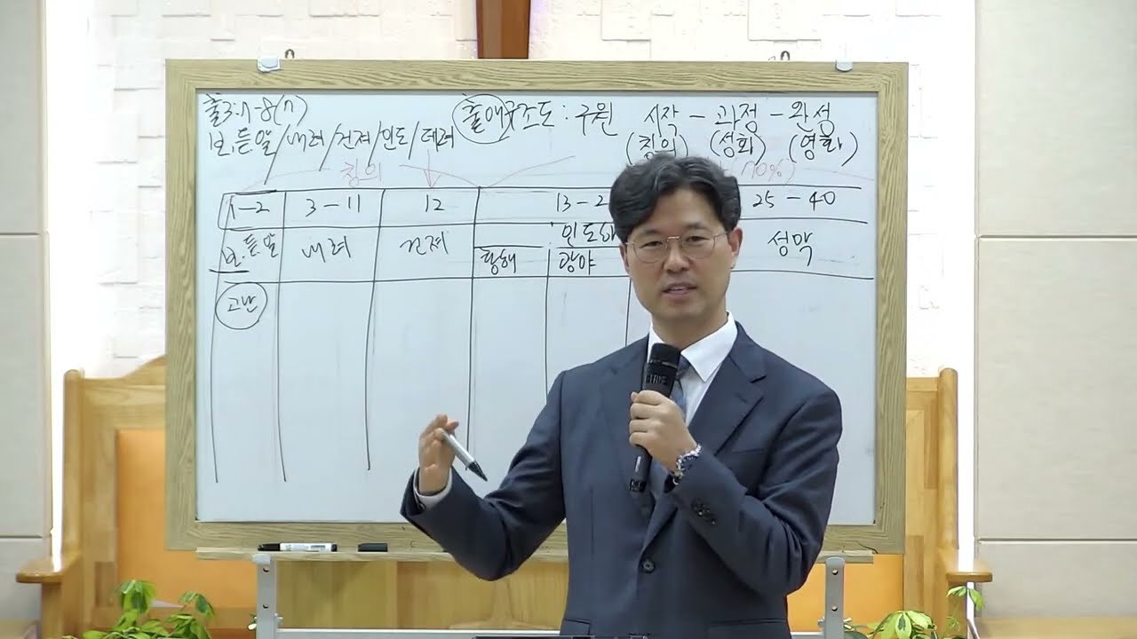 출애굽기 구조도 / 출애굽기 전체 요약정리 / 2024년 / 목회자성경연구원 / 저자: 박승호목사