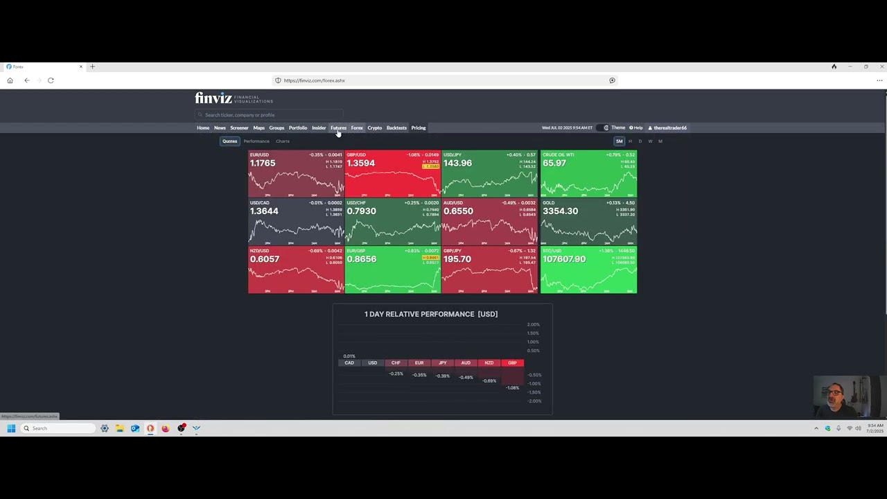 SteveTrader66: what is FINVIZ Financial Visualizations website