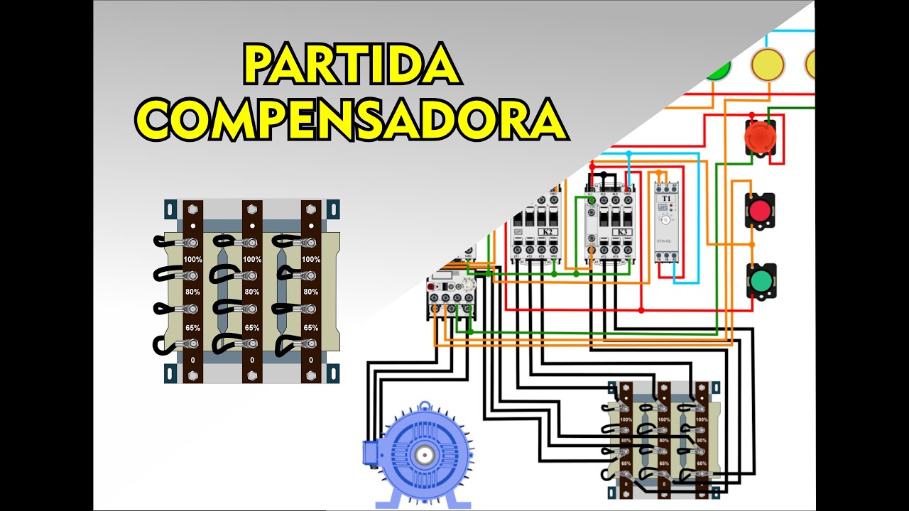 Partida Compensadora (Parte 2)
