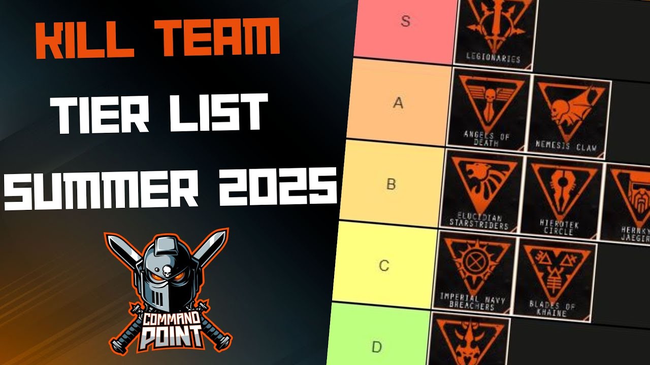 Kill Team Tier List Summer 2025