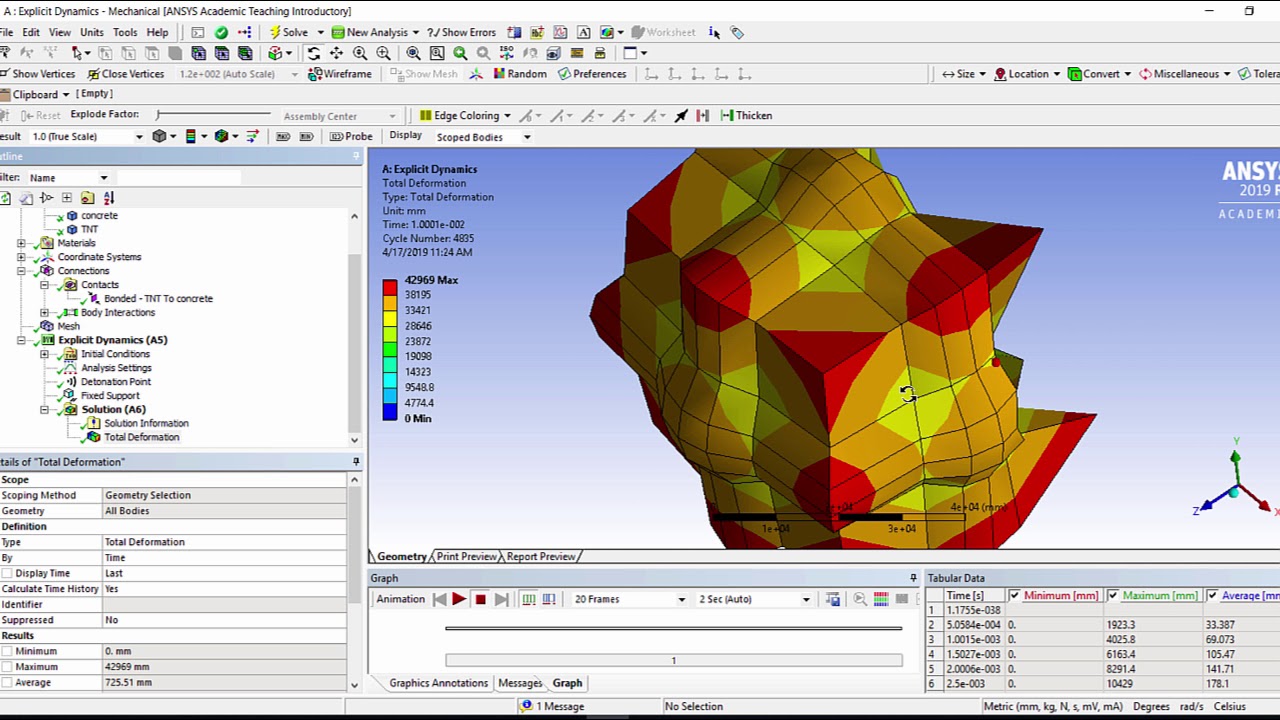 workbench/ explict dynamics/ concrete wall/TNT explosion ansys