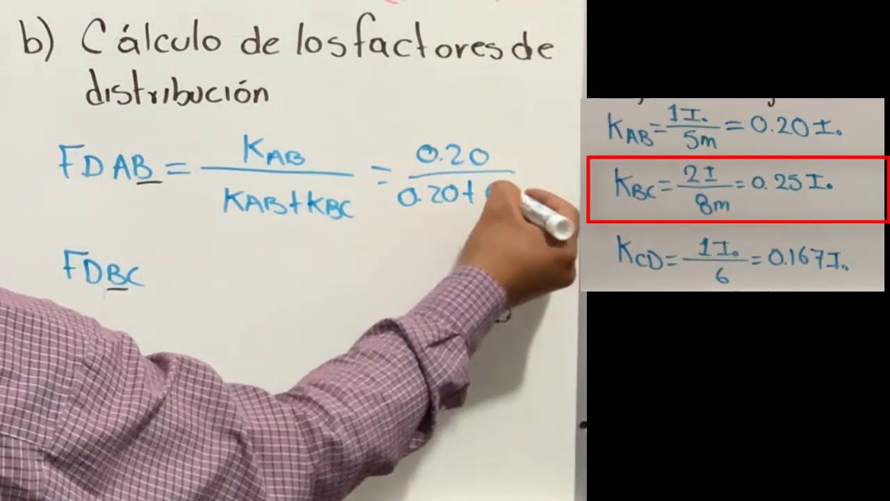 Método de Distribución de Momentos - Viga Continua