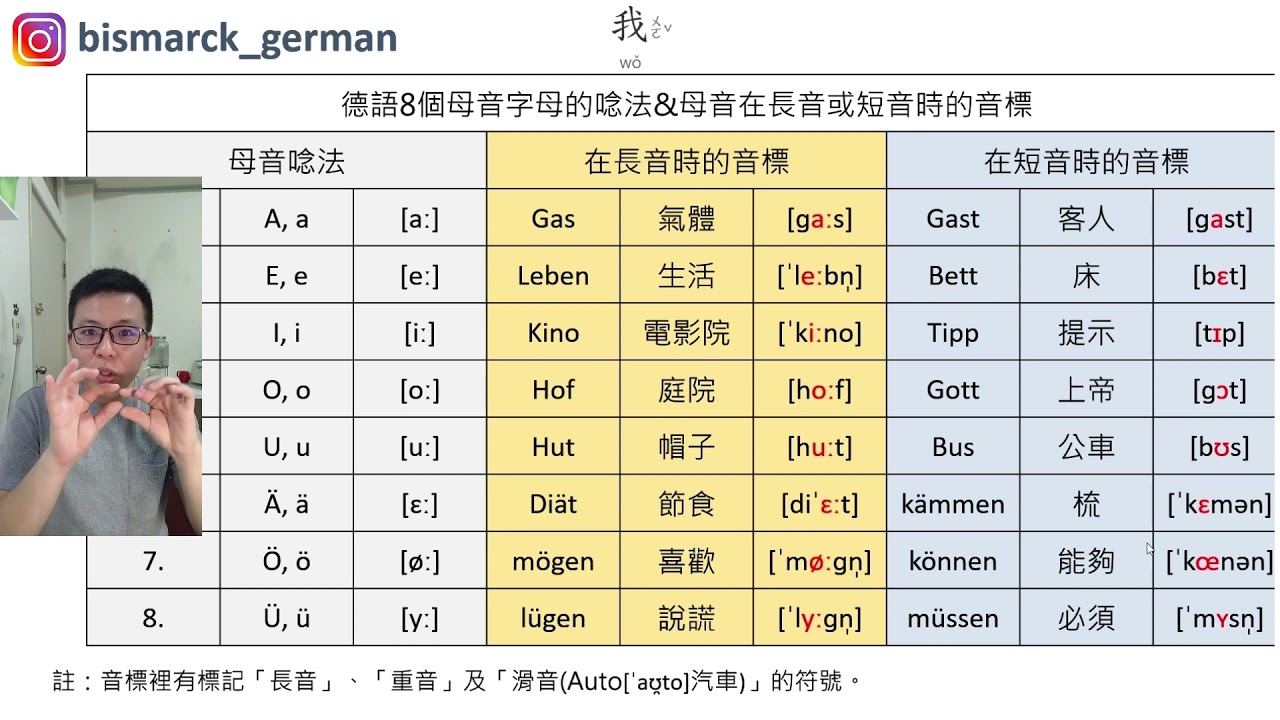 為什麼我鼓勵大家學音標