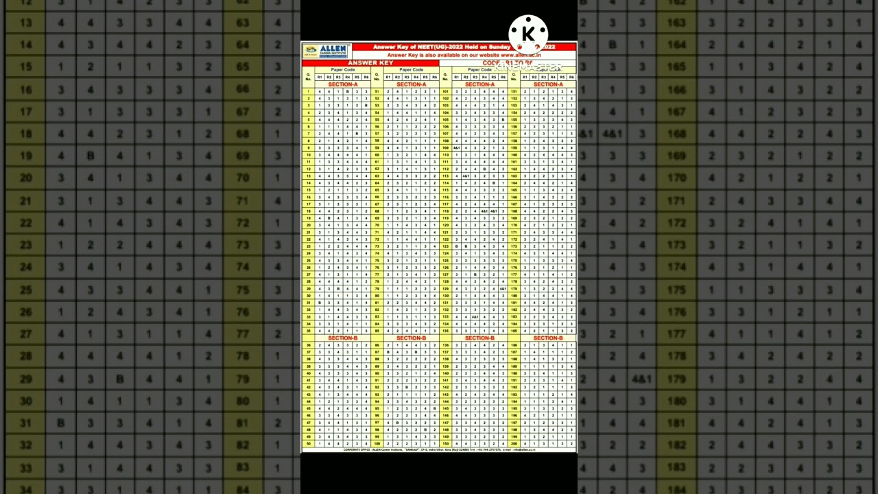Neet UG answer key2022 code wise //Allen kota official answer key//kota#neet ug answer key