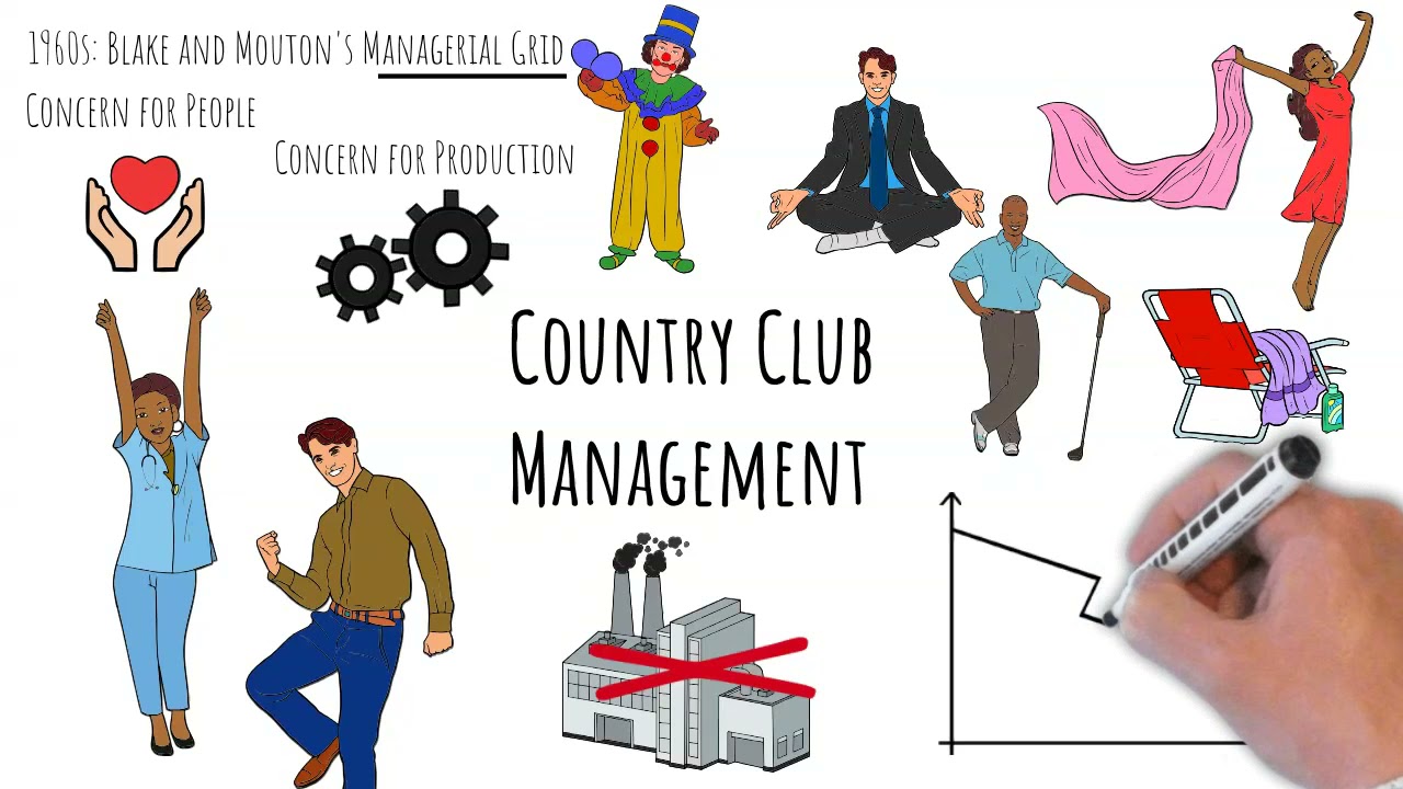 Country Club Management - Don't be a Country Club leader! Explanation, pros/cons, etc.