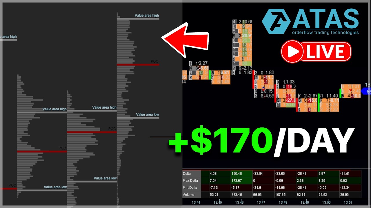 1m BTC Scalp Strategy | Footprint & VWAP - LIVE Trading (Atas)