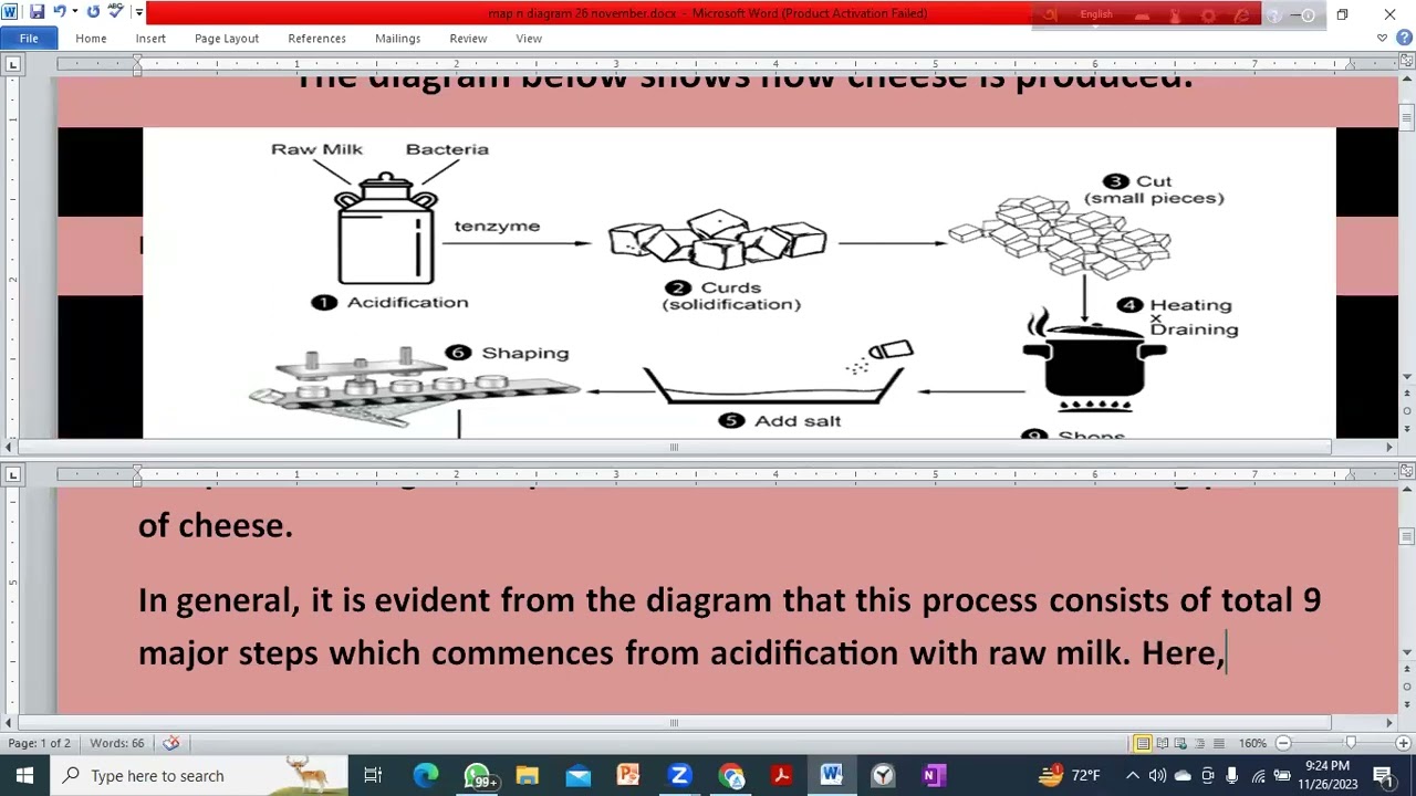 IELTS Writing Task 1- Process Diagram Full Class