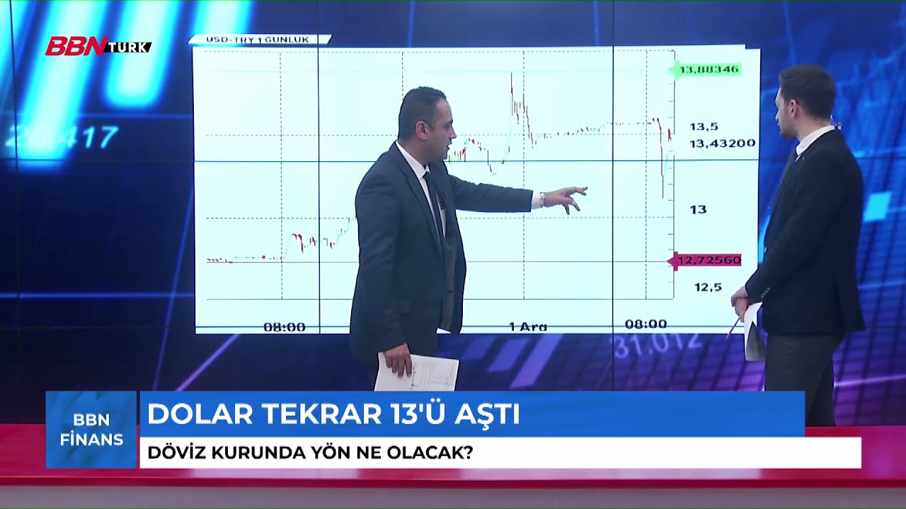 'BBN Finans' |Tarkan Kaleli, Erdal &Ouml;zel| - Dolar tekrar 13'&uuml; aştı -  01.12.2021