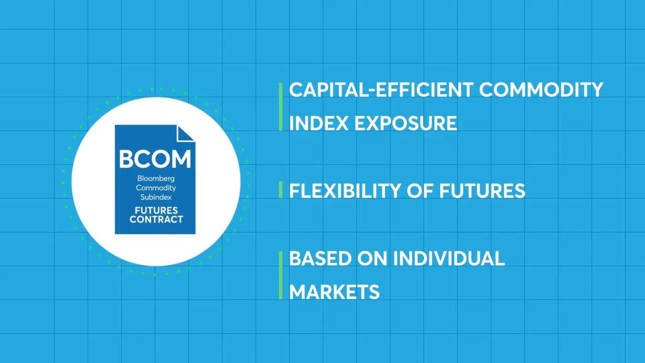 BCOM Subindex futures product overview