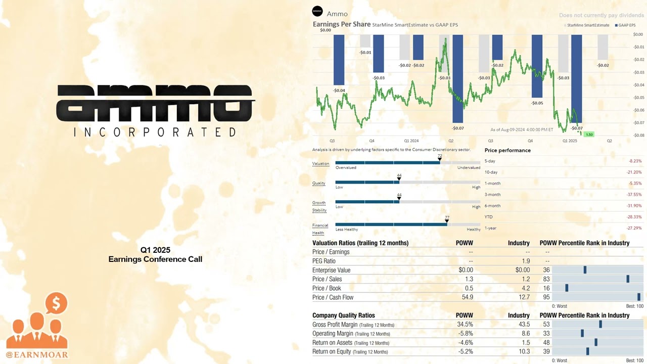 $POWW AMMO Inc Q1 2025 Earnings Conference Call