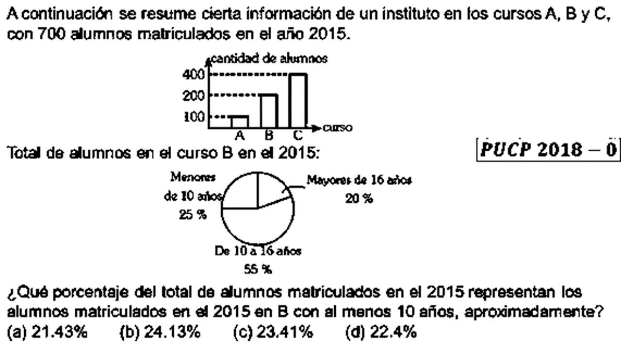 ADMISIÓN PUCP 2018-0 | Problema sobre gráficos estadísticos y cantidad de alumnos en un instituto
