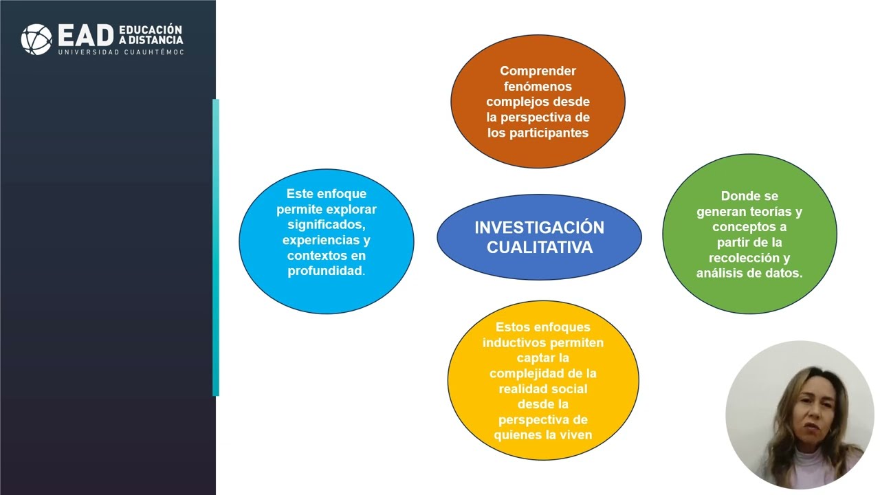 Diseños Cualitativos