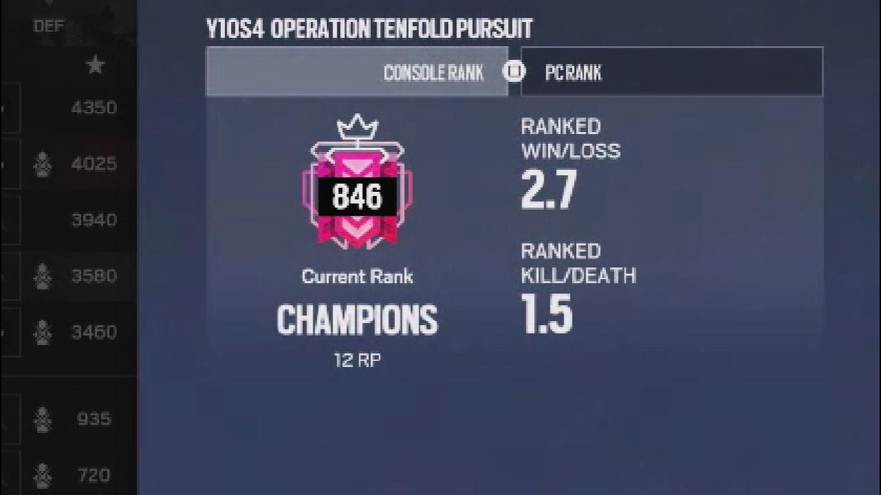 Champion *Best 4 Me* Sensitivity & Settings - Rainbow Six Siege PS5