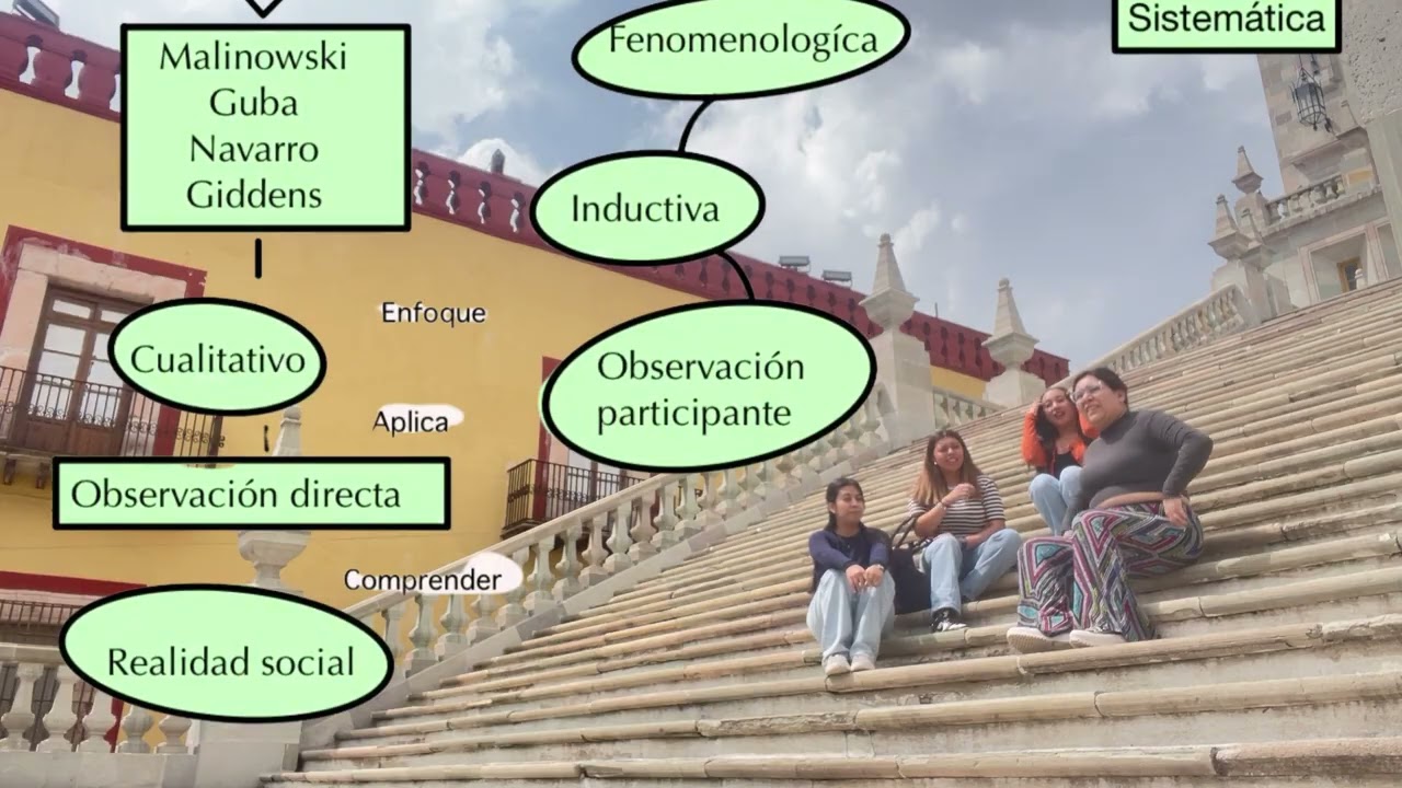 Etnologia y Etnografia