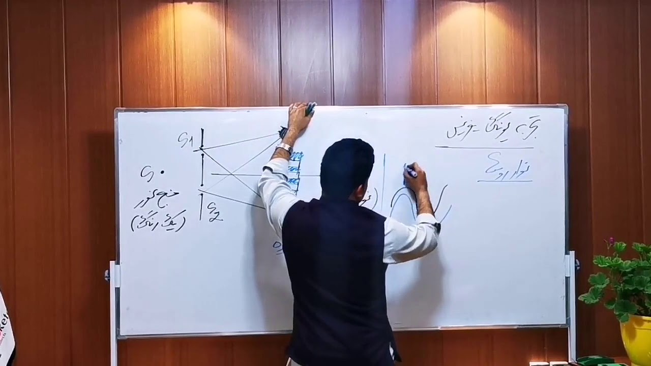 امواج الکترومقناطیسی