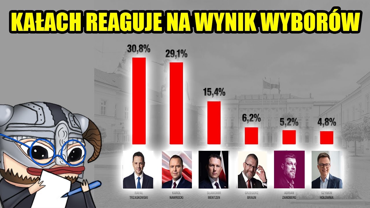 KAŁACH REAGUJE NA WYNIKI WYBORÓW PREZYDENCKICH W POLSCE