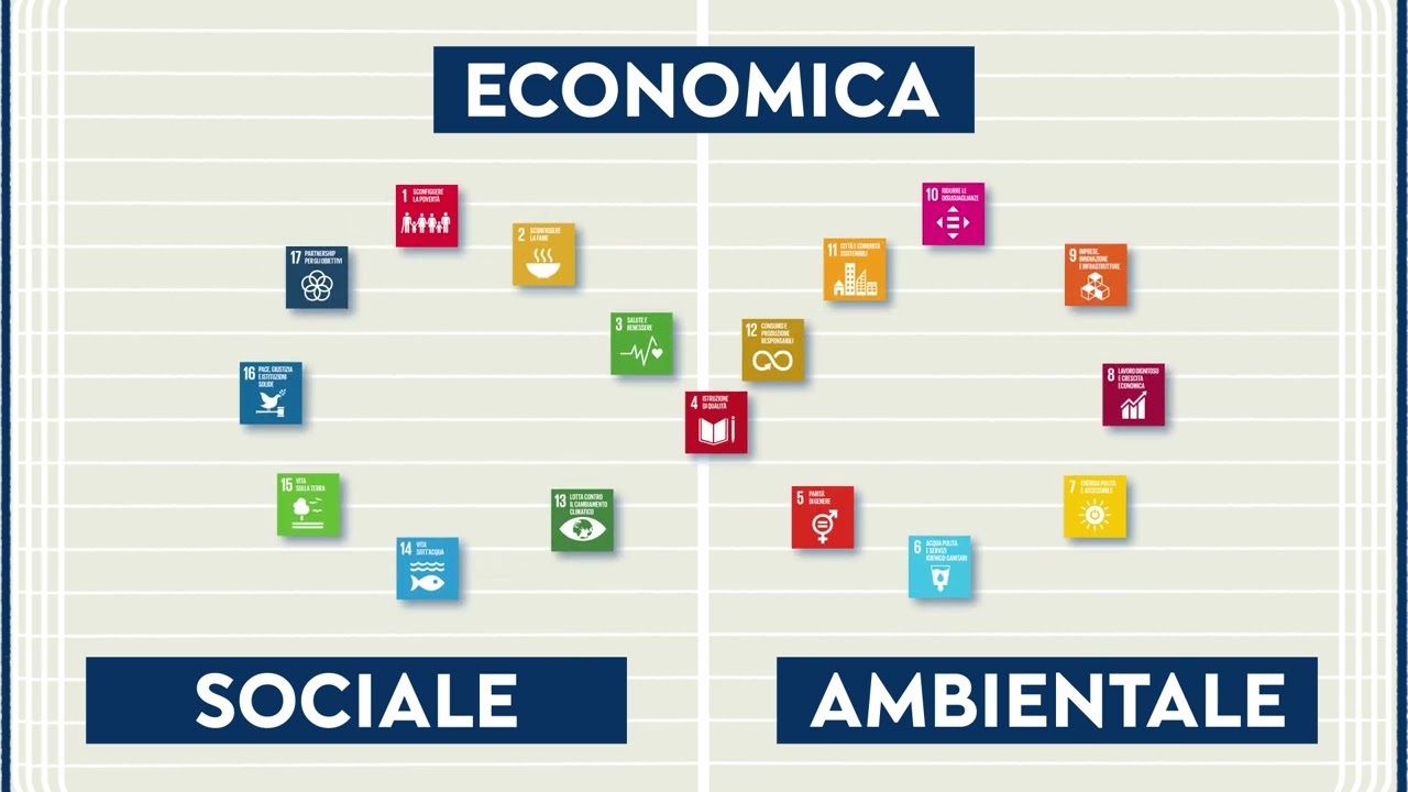 03 Agenda 2030 Imprese sostenibili per il mondo che vogliamo