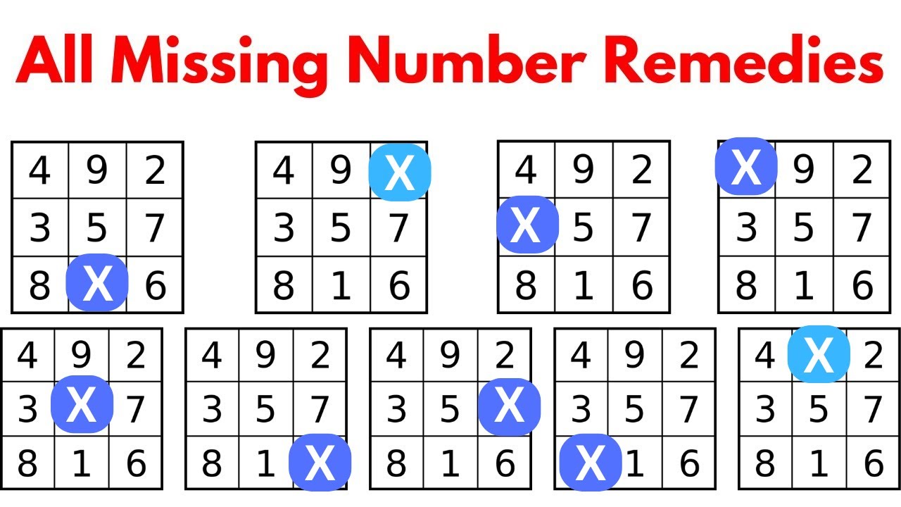 LOSHU GRID में मिसिंग नंबरों के अचूक उपाय (10x अचूक उपाय)