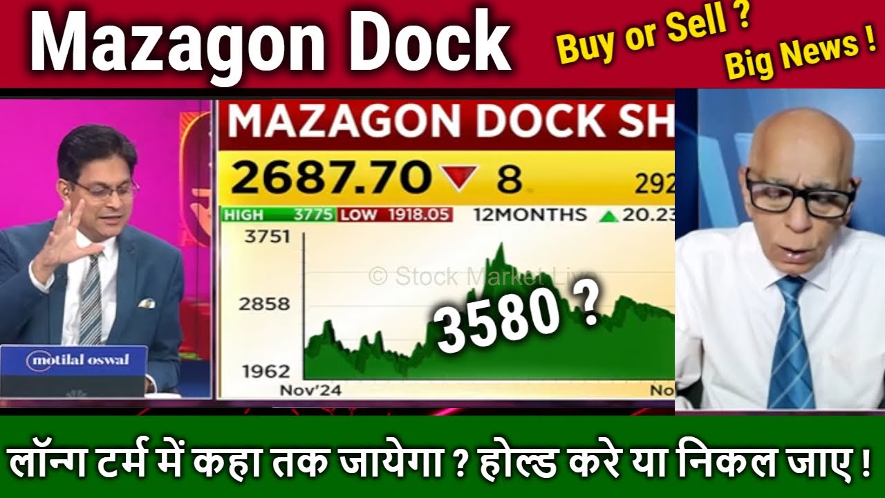 Mazagon Dock share latest news,Hold or sell ? Mazdock Analysis,mazgaon dock longterm target 2030