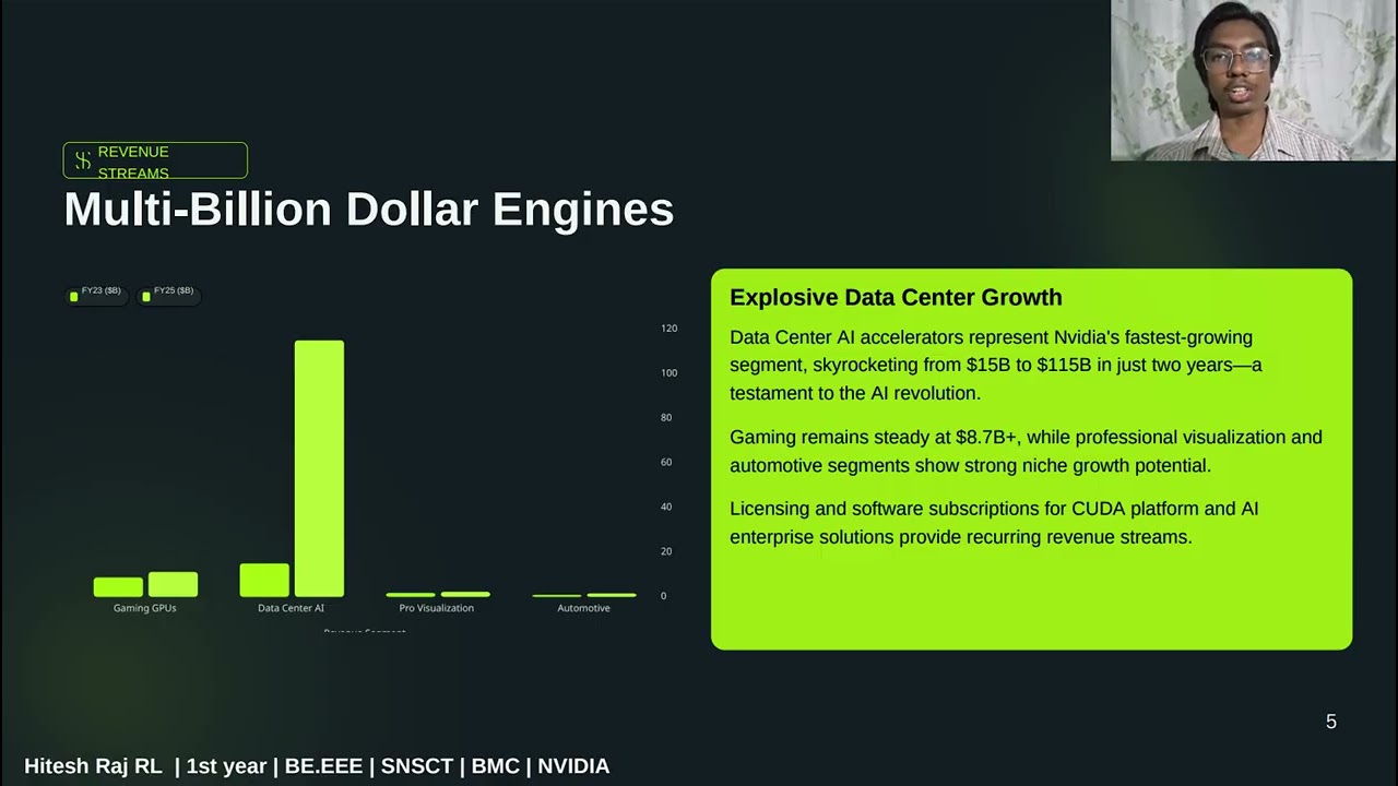 NVIDIA BMC
