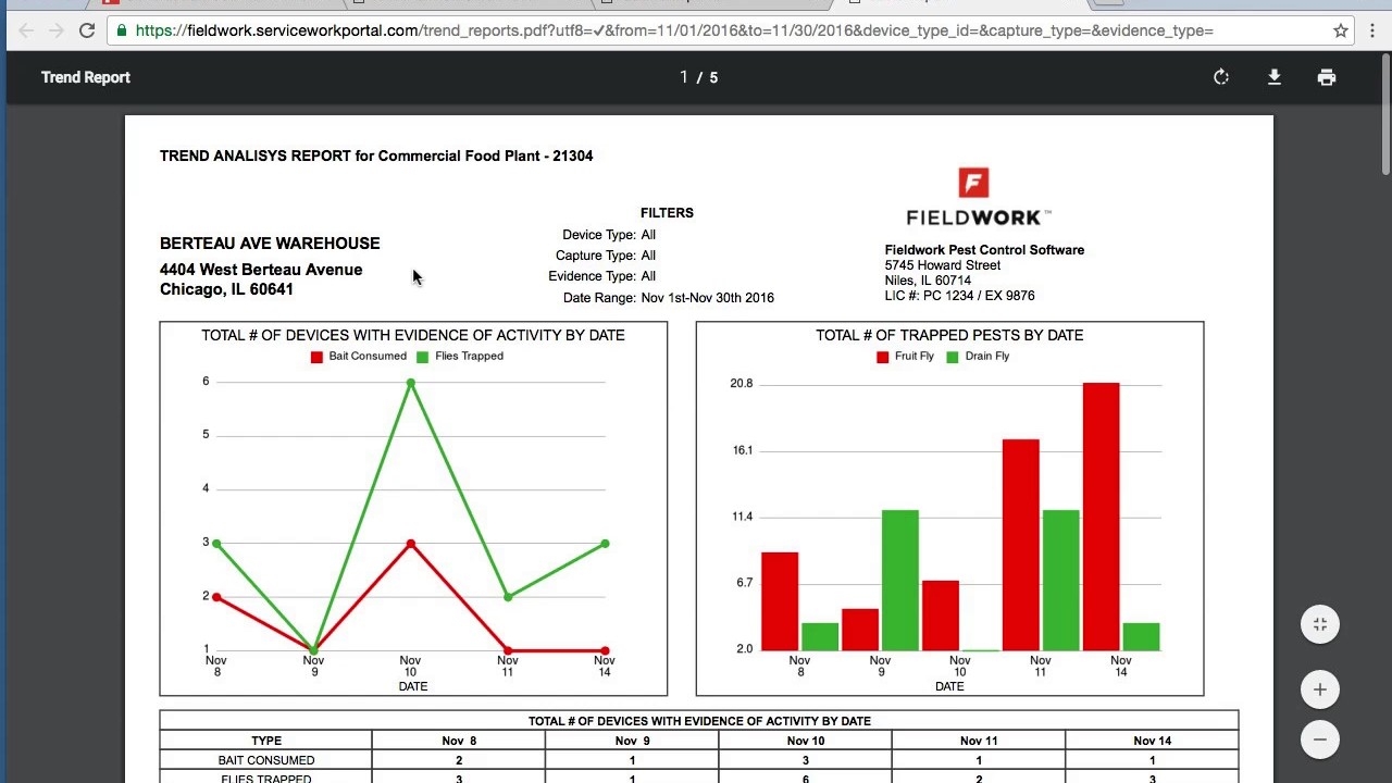 Pest Trend Analysis Overview
