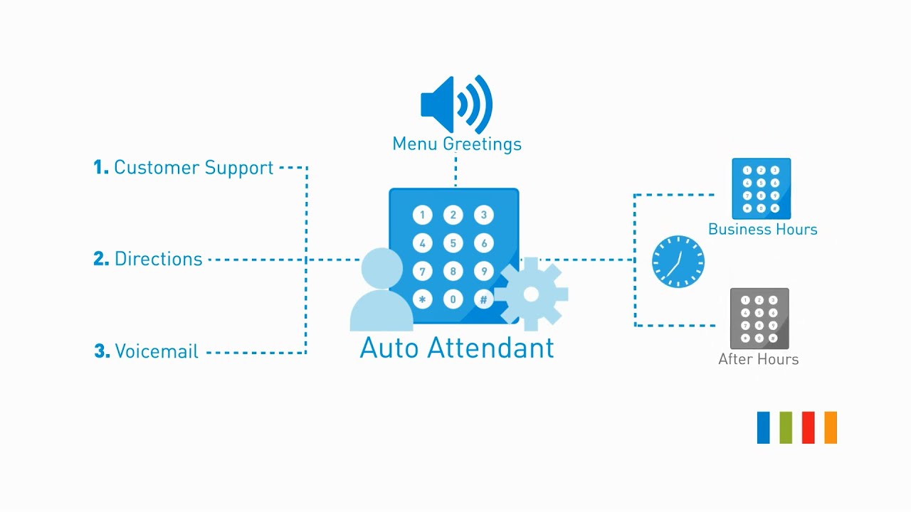 Unite - Managing Auto Attendants